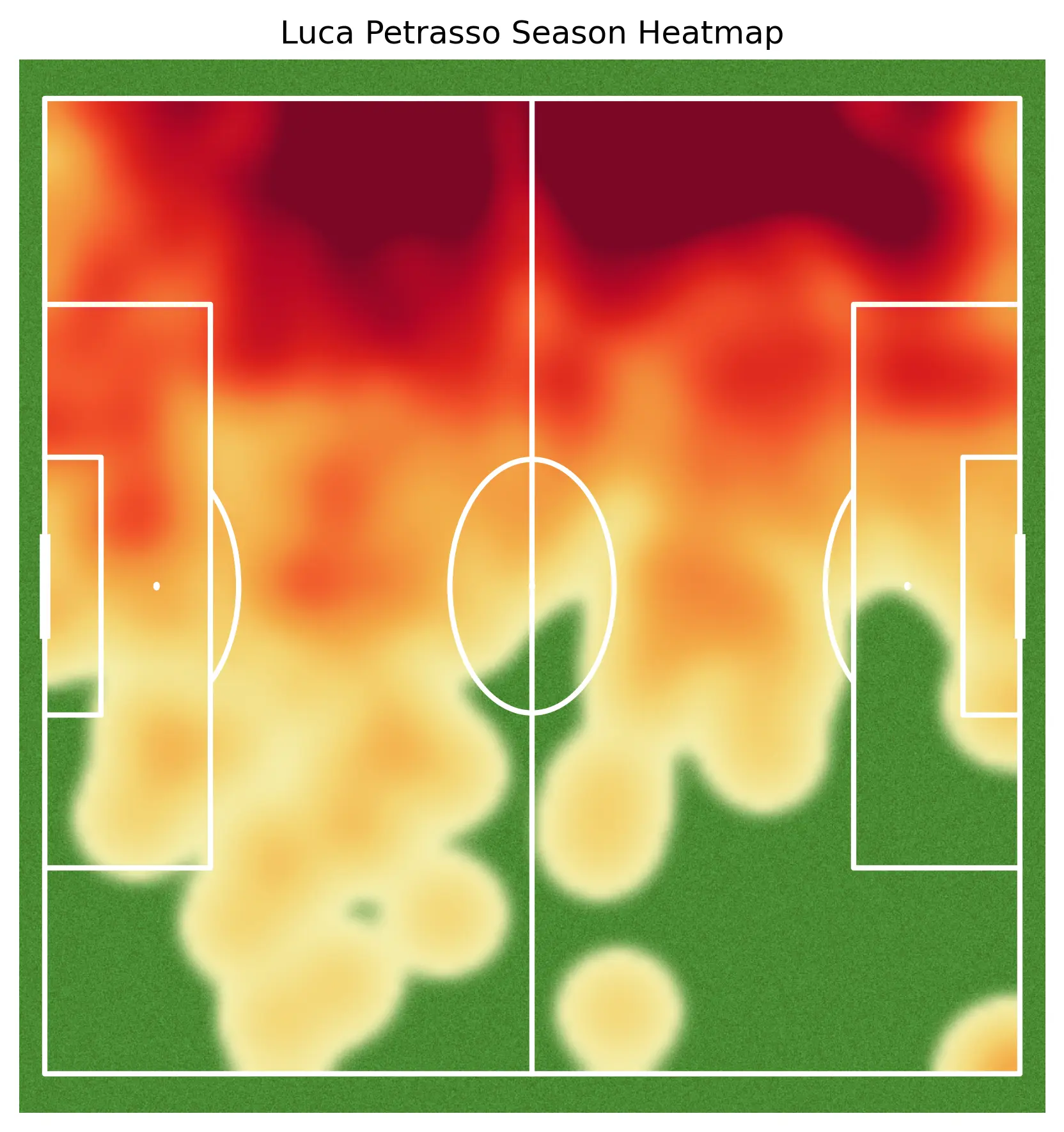 Luca Petrasso Heatmap