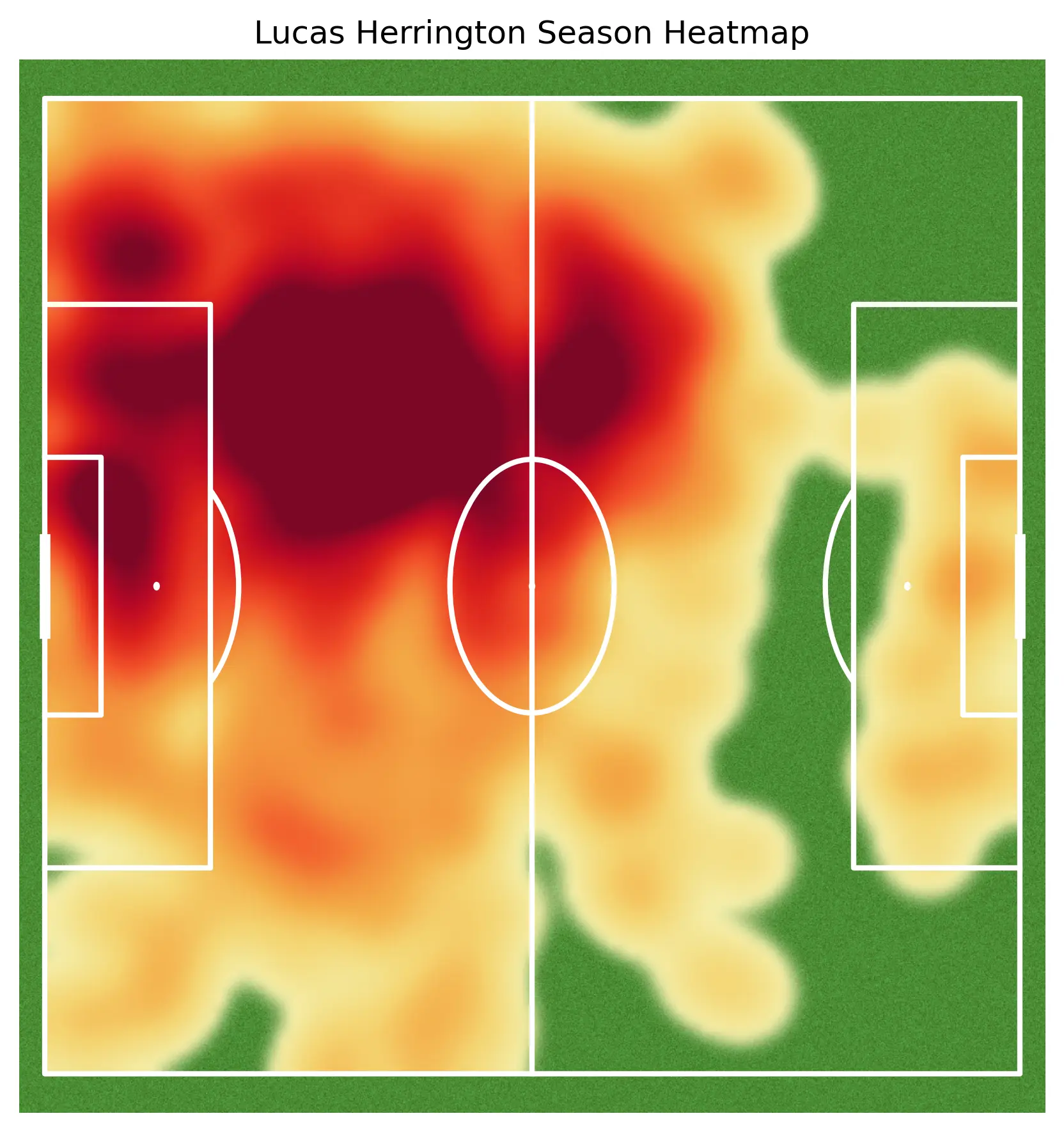 Lucas Herrington Heatmap
