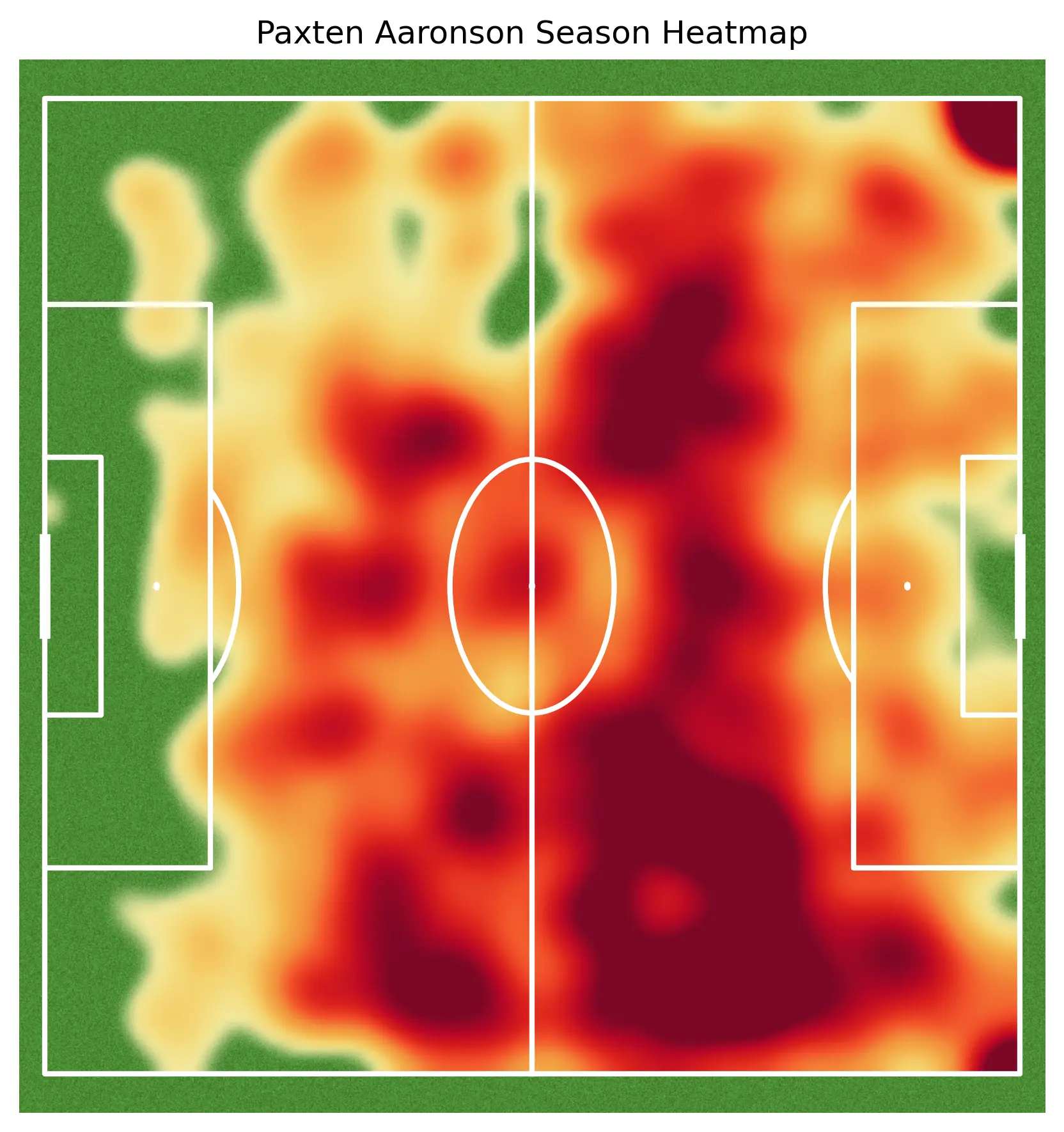 Paxten Aaronson Heatmap