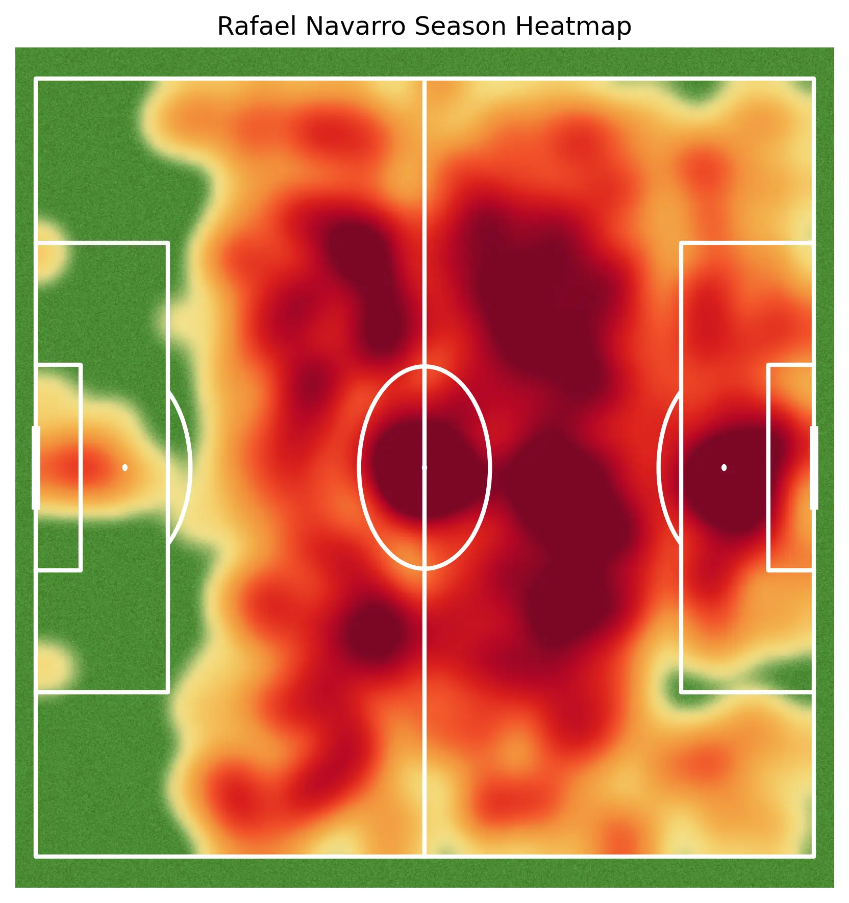 Rafael Navarro Heatmap