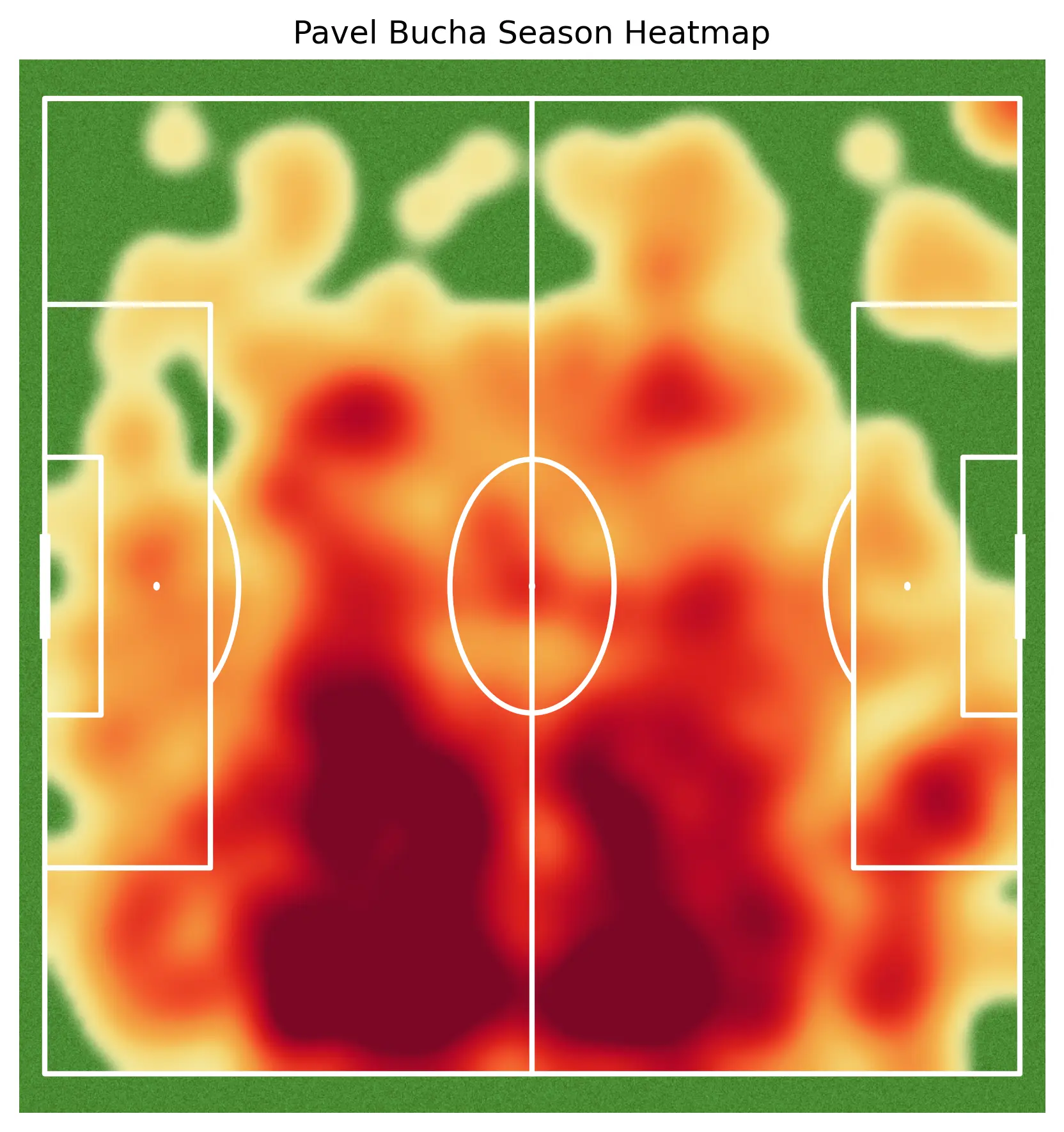 Pavel Bucha Heatmap