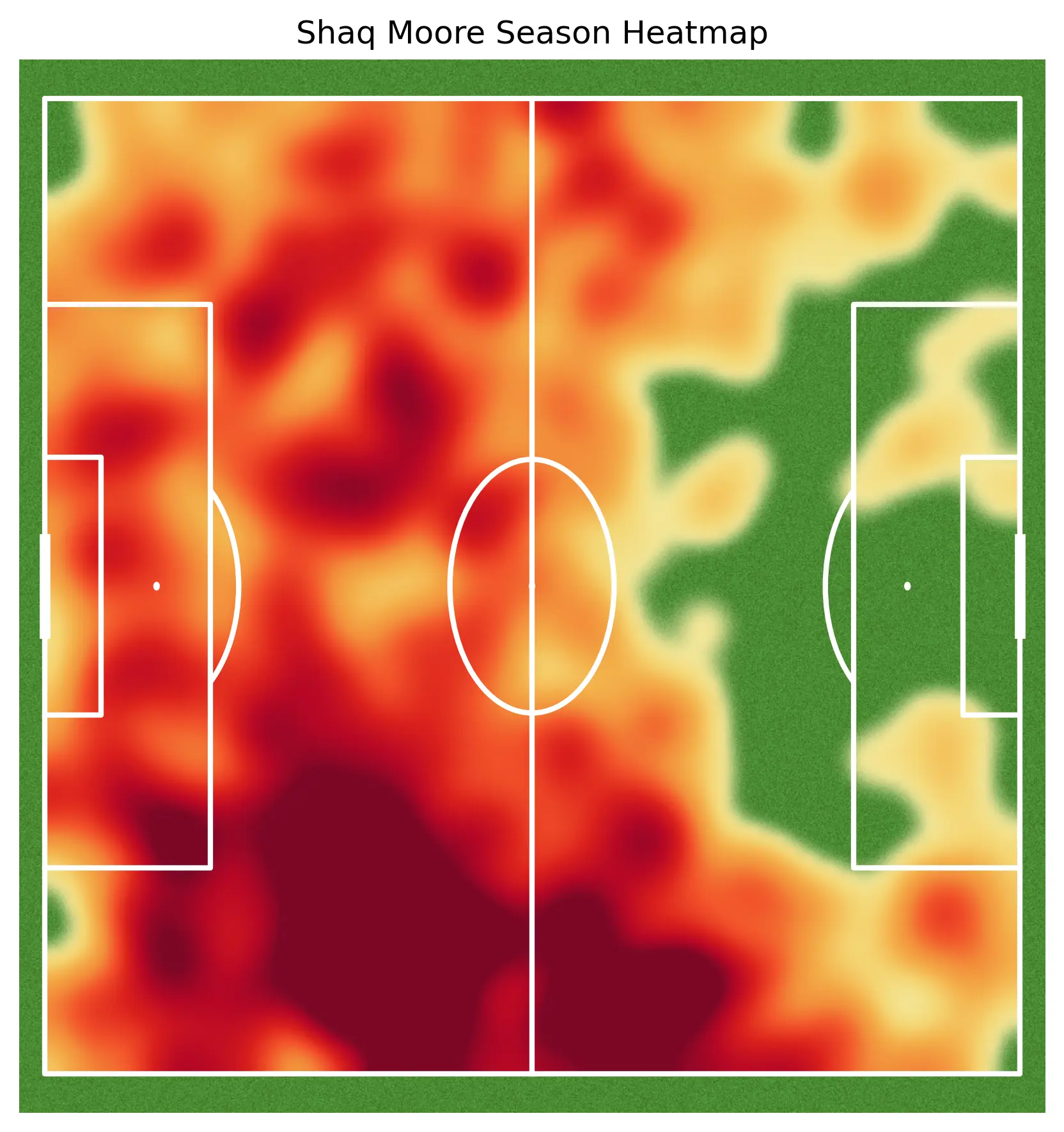 Shaq Moore Heatmap