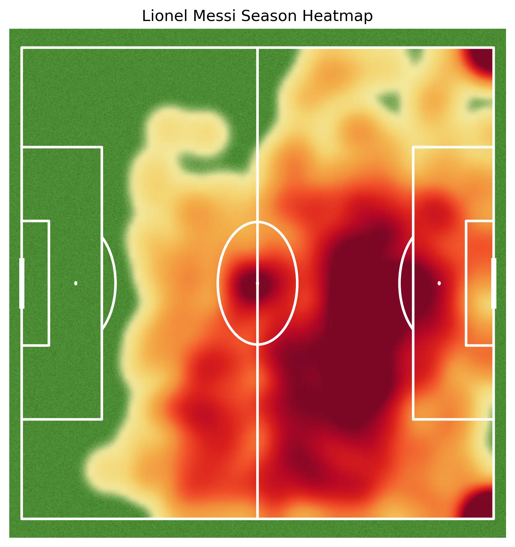 Lionel Messi Heatmap