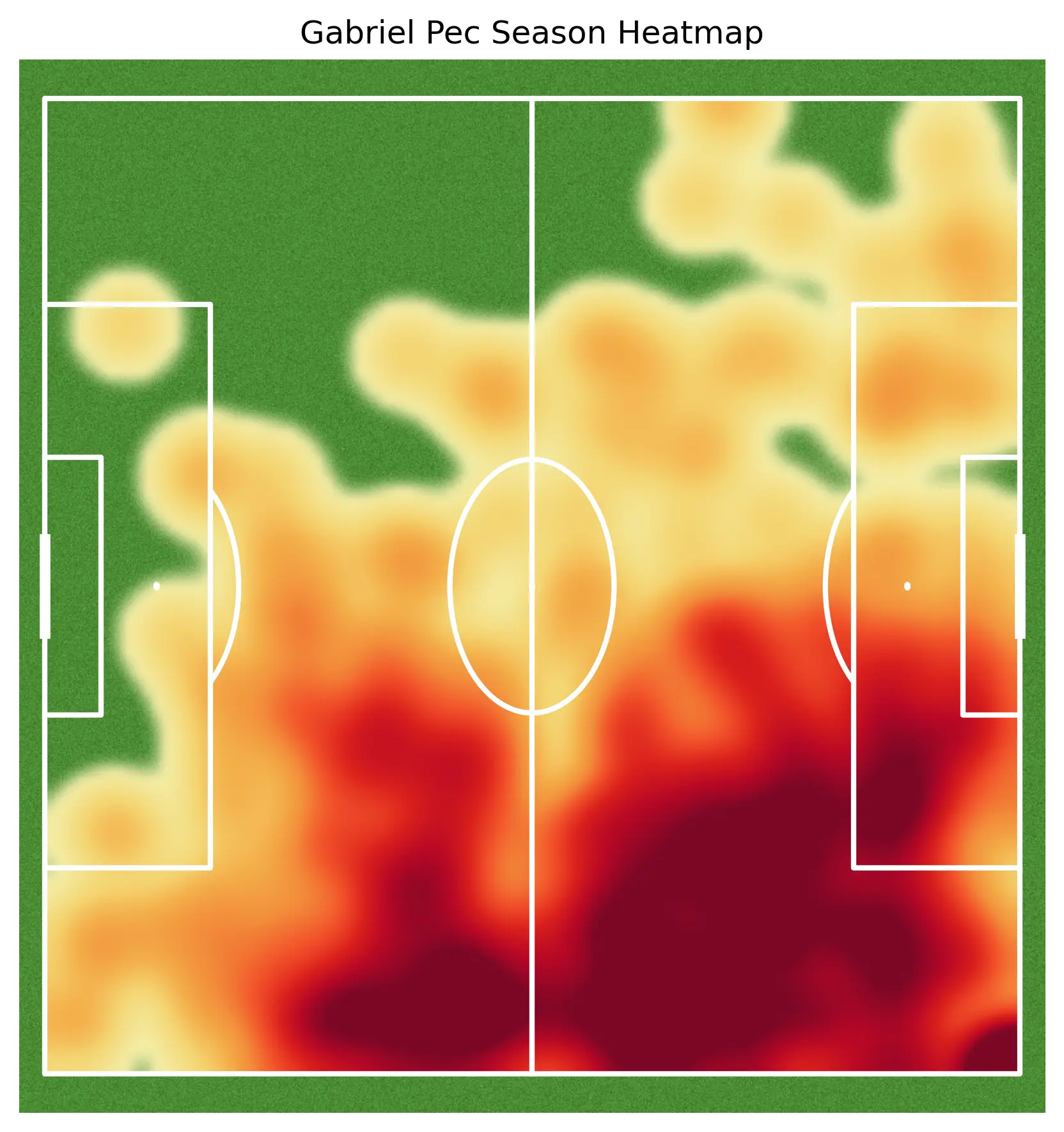 Gabriel Pec Heatmap