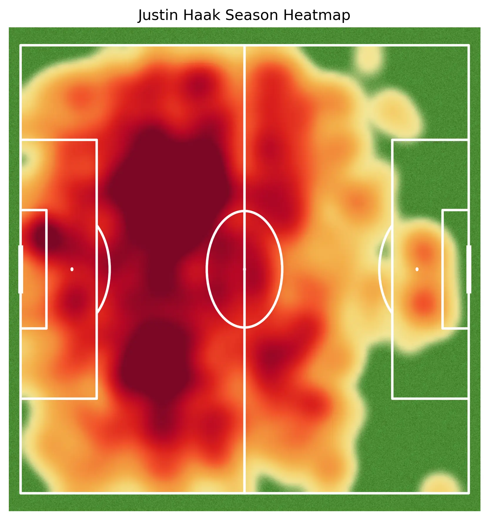 Justin Haak Heatmap