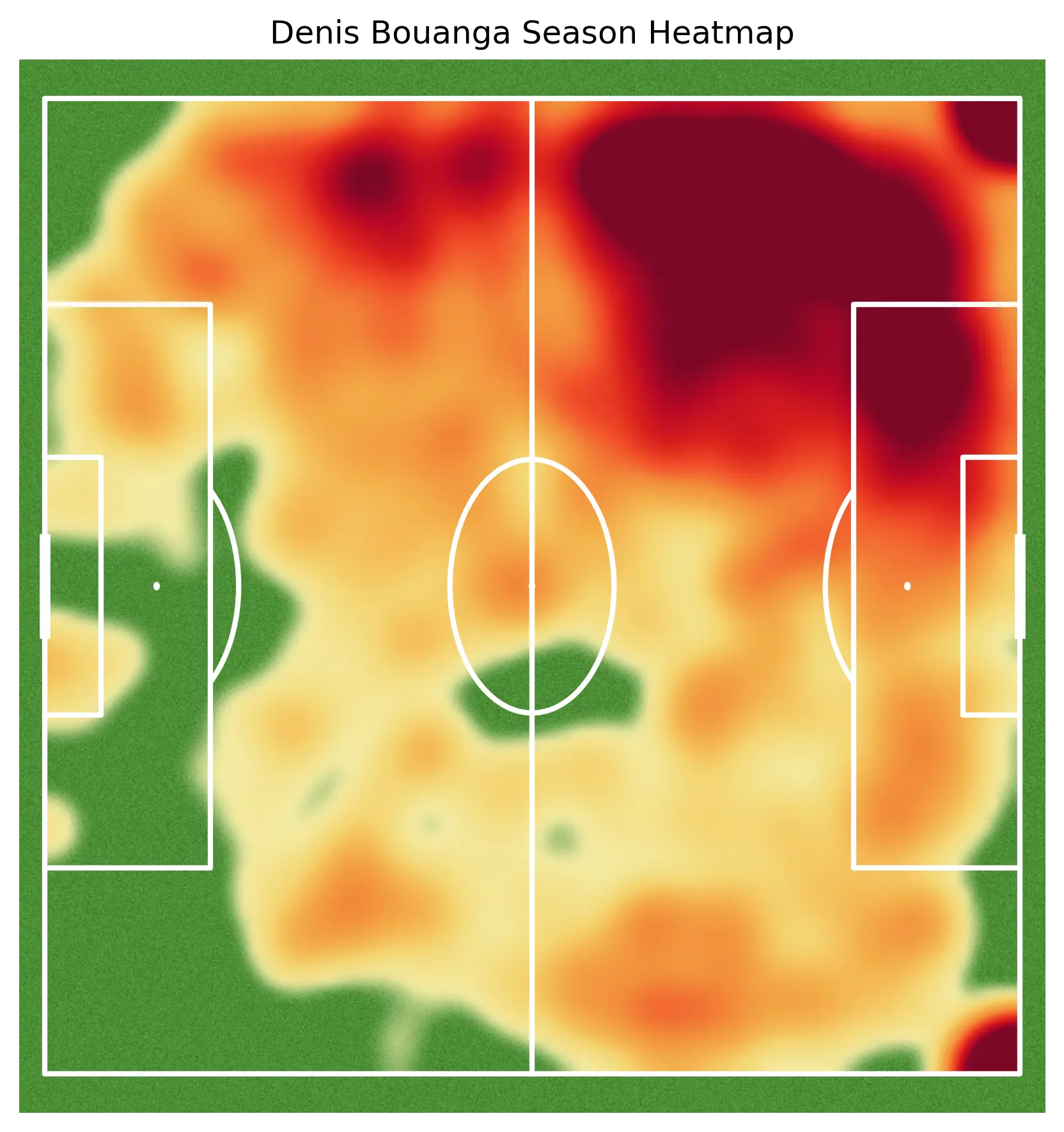 Denis Bouanga Heatmap