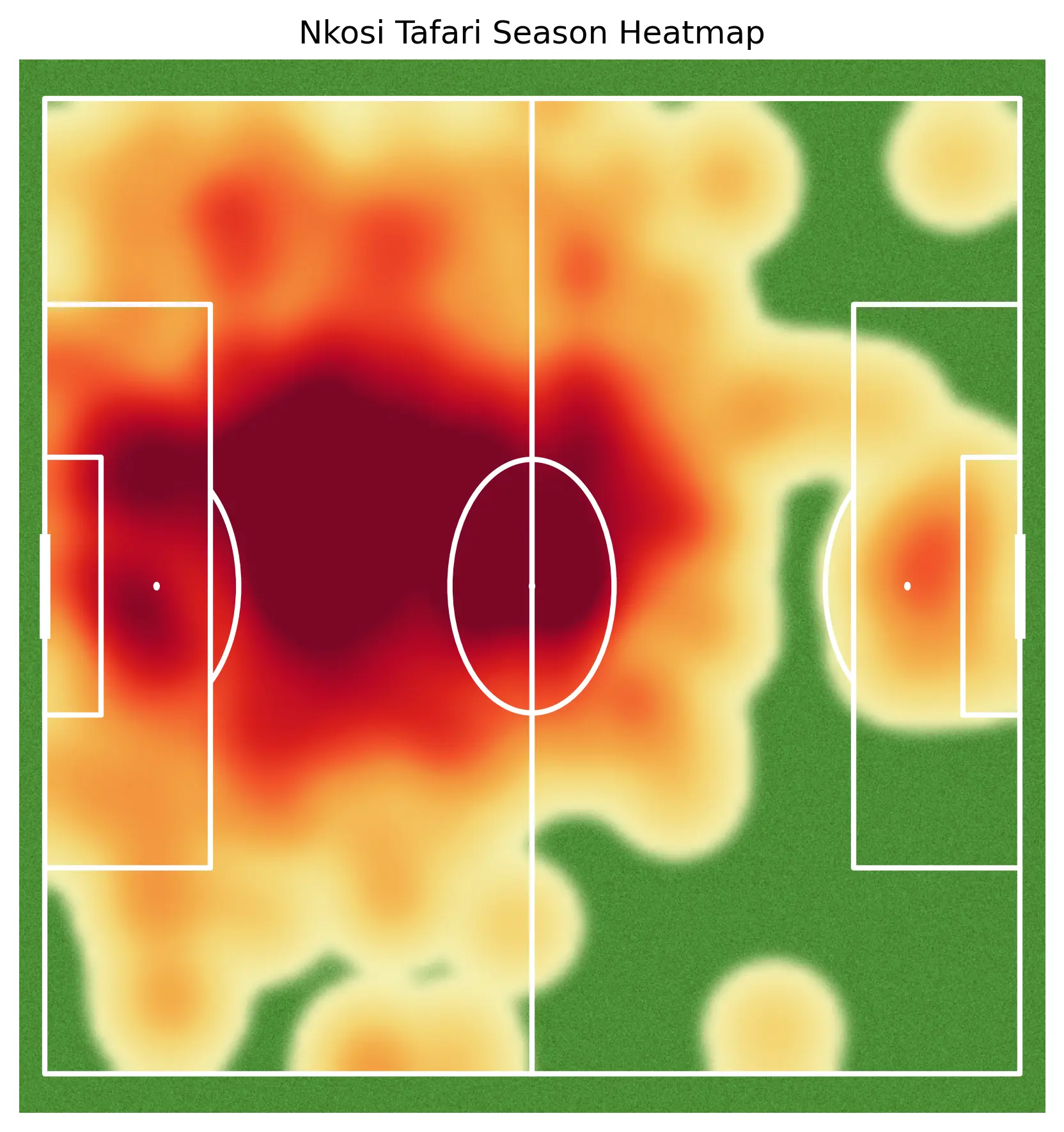 Nkosi Tafari Heatmap