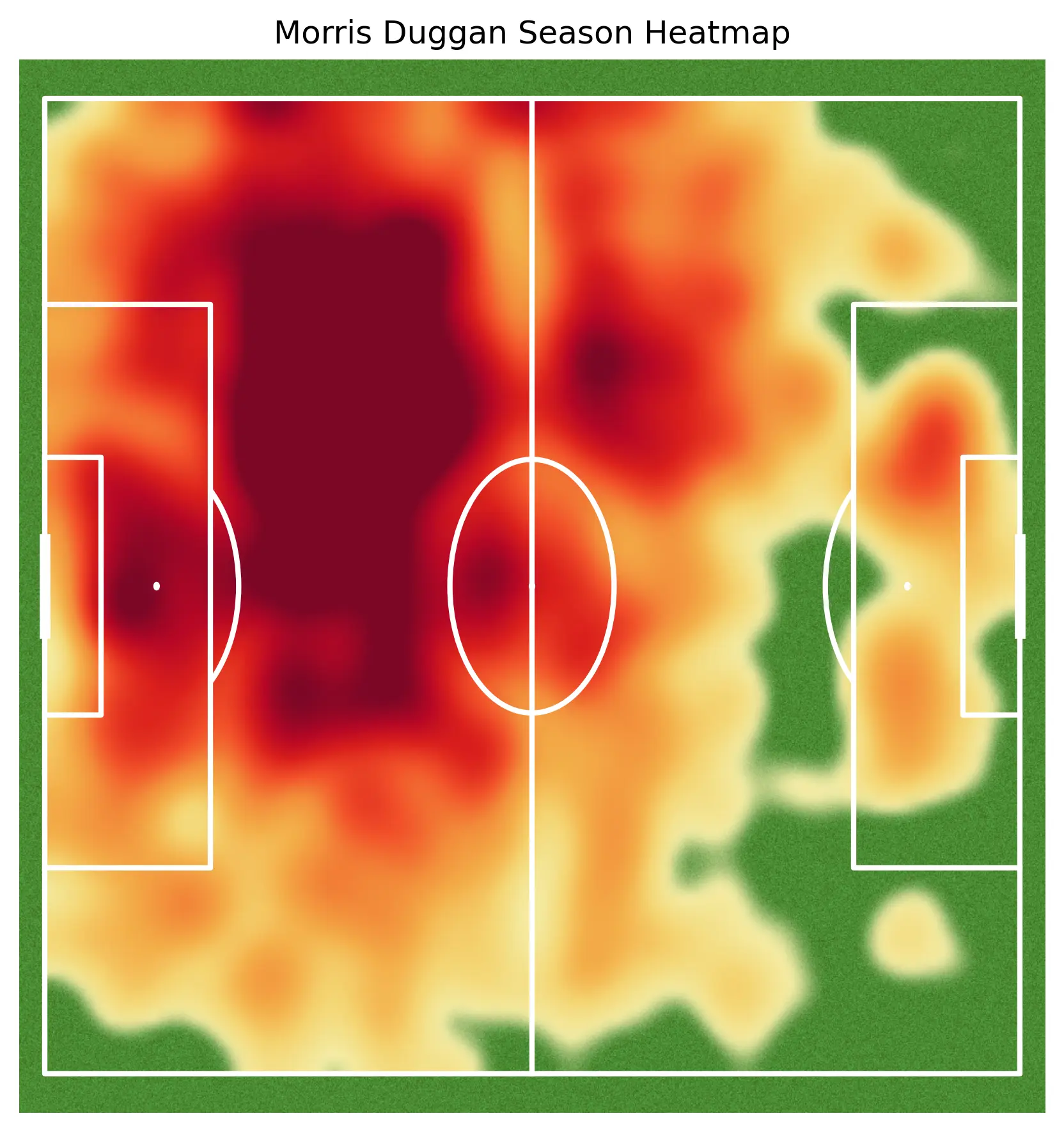 Morris Duggan Heatmap
