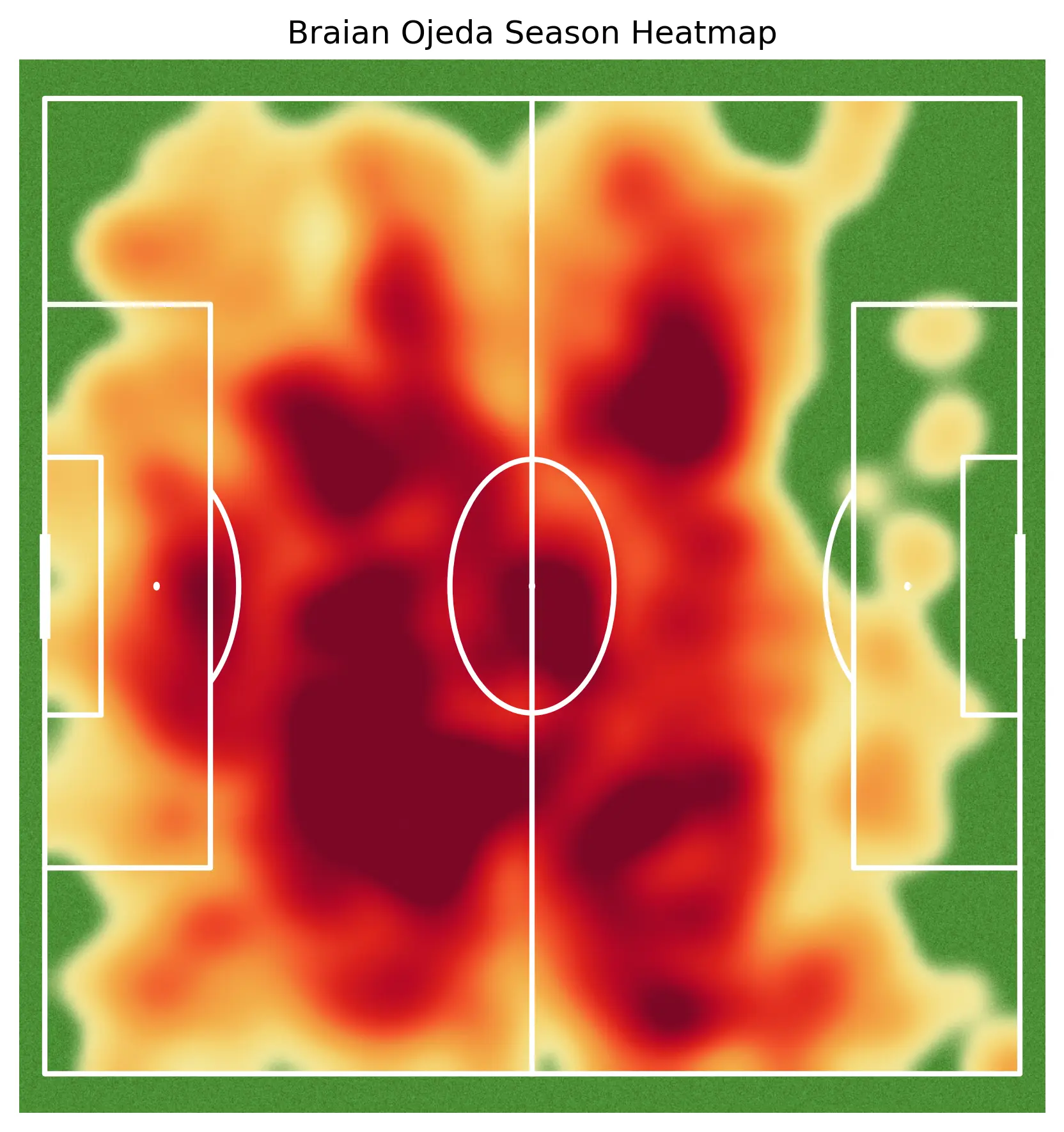 Braian Ojeda Heatmap