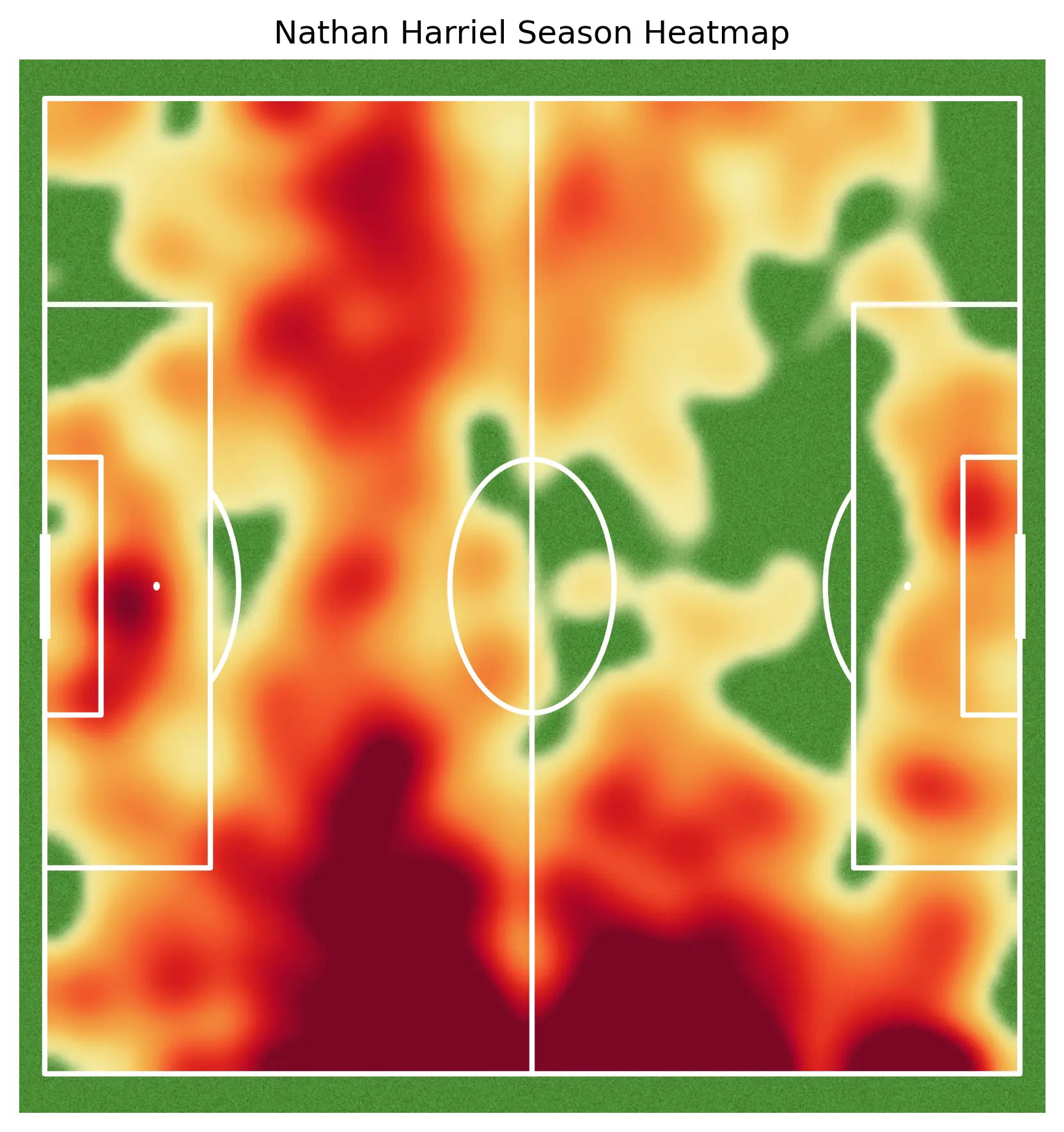 Nathan Harriel Heatmap