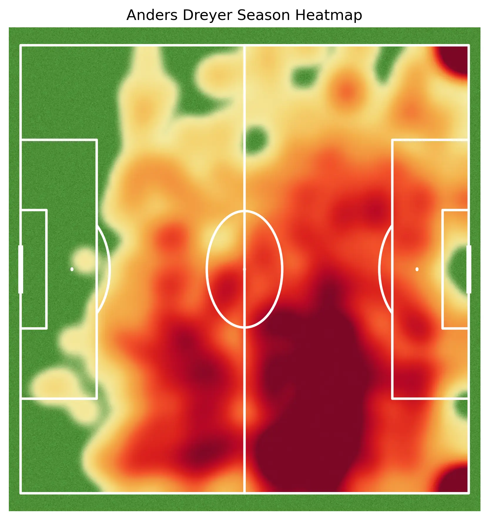 Anders Dreyer Heatmap