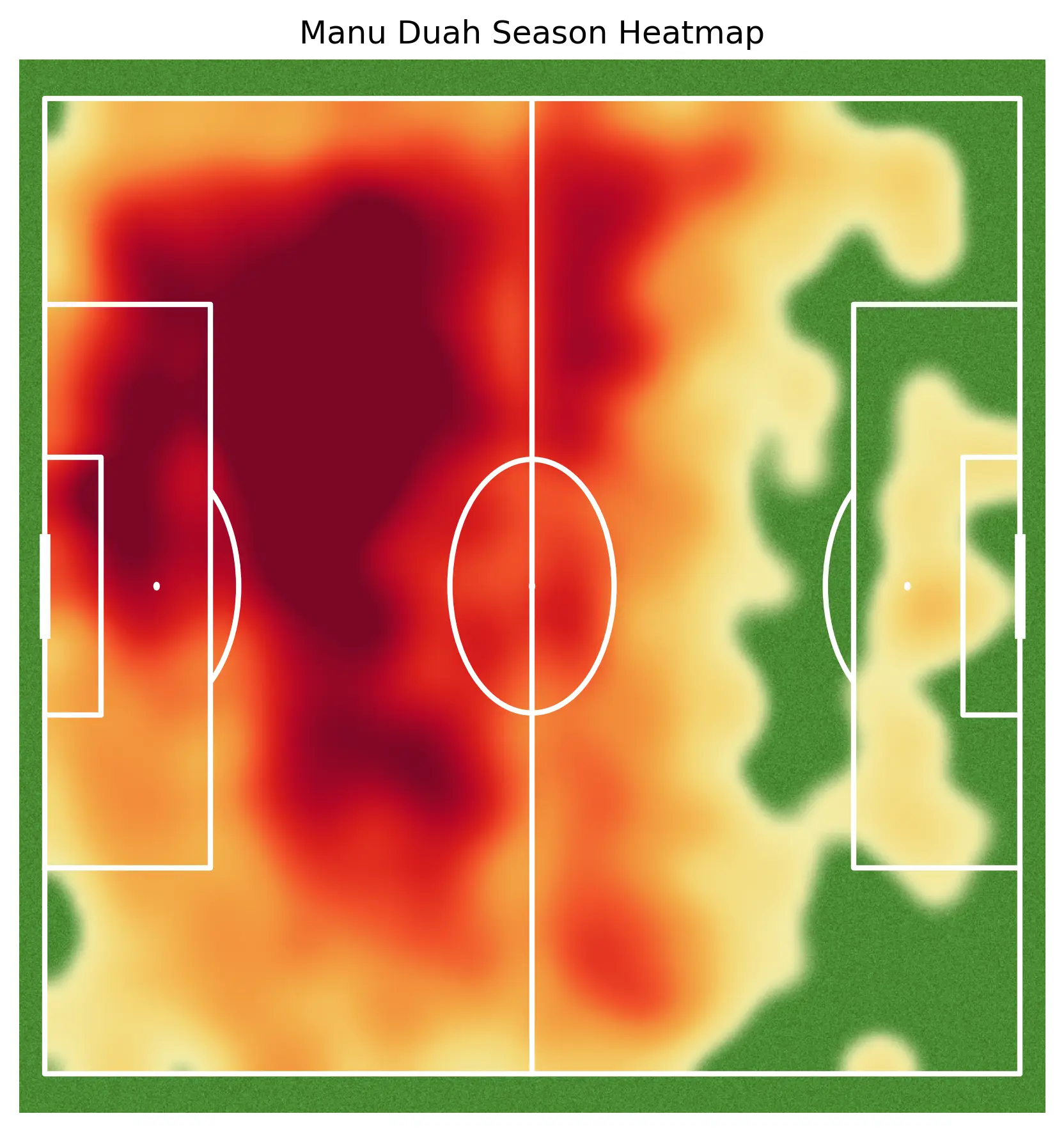 Manu Duah Heatmap