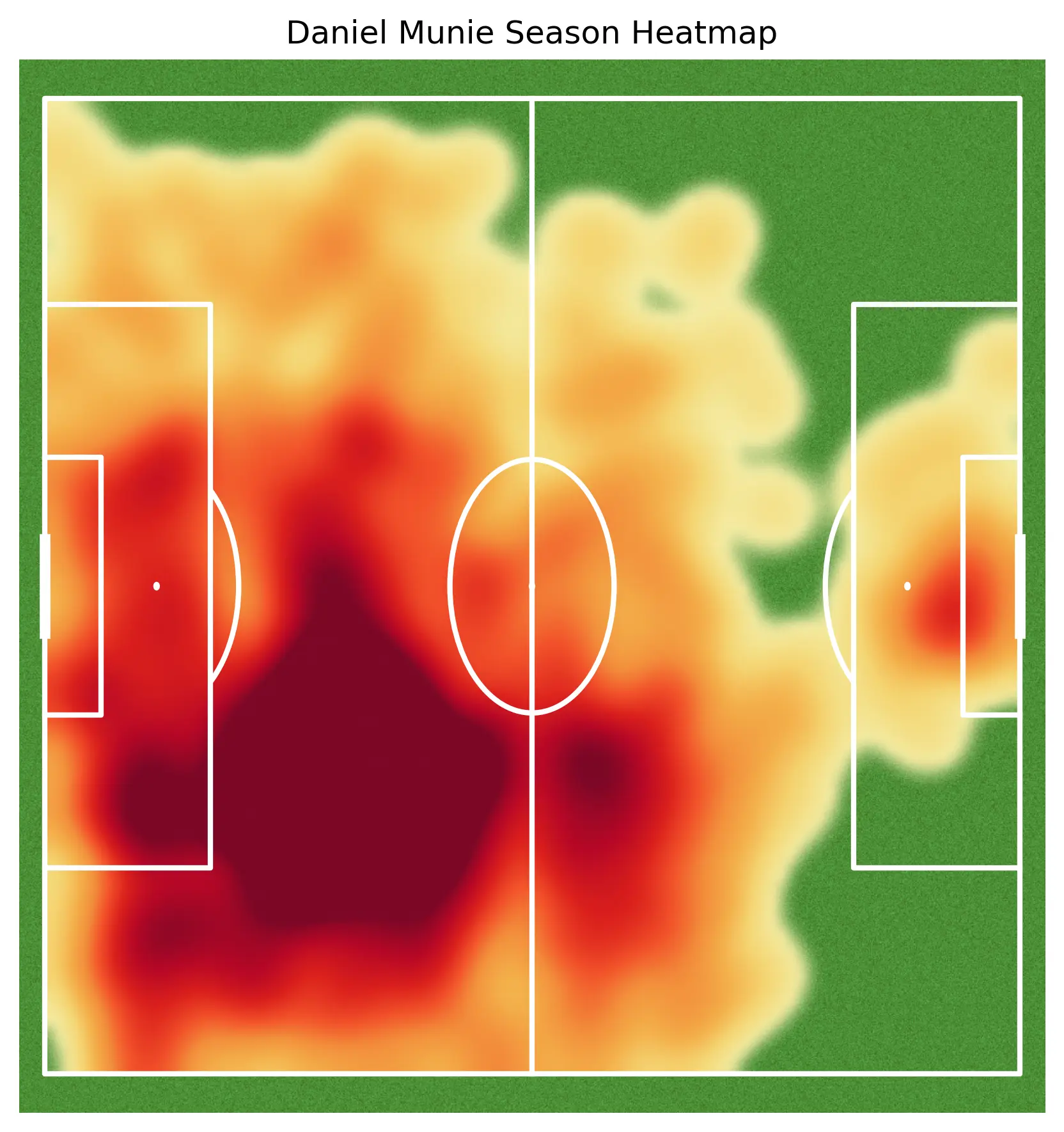 Daniel Munie Heatmap