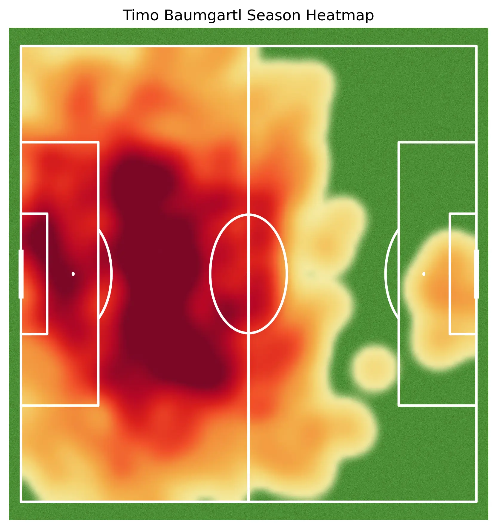 Timo Baumgartl Heatmap