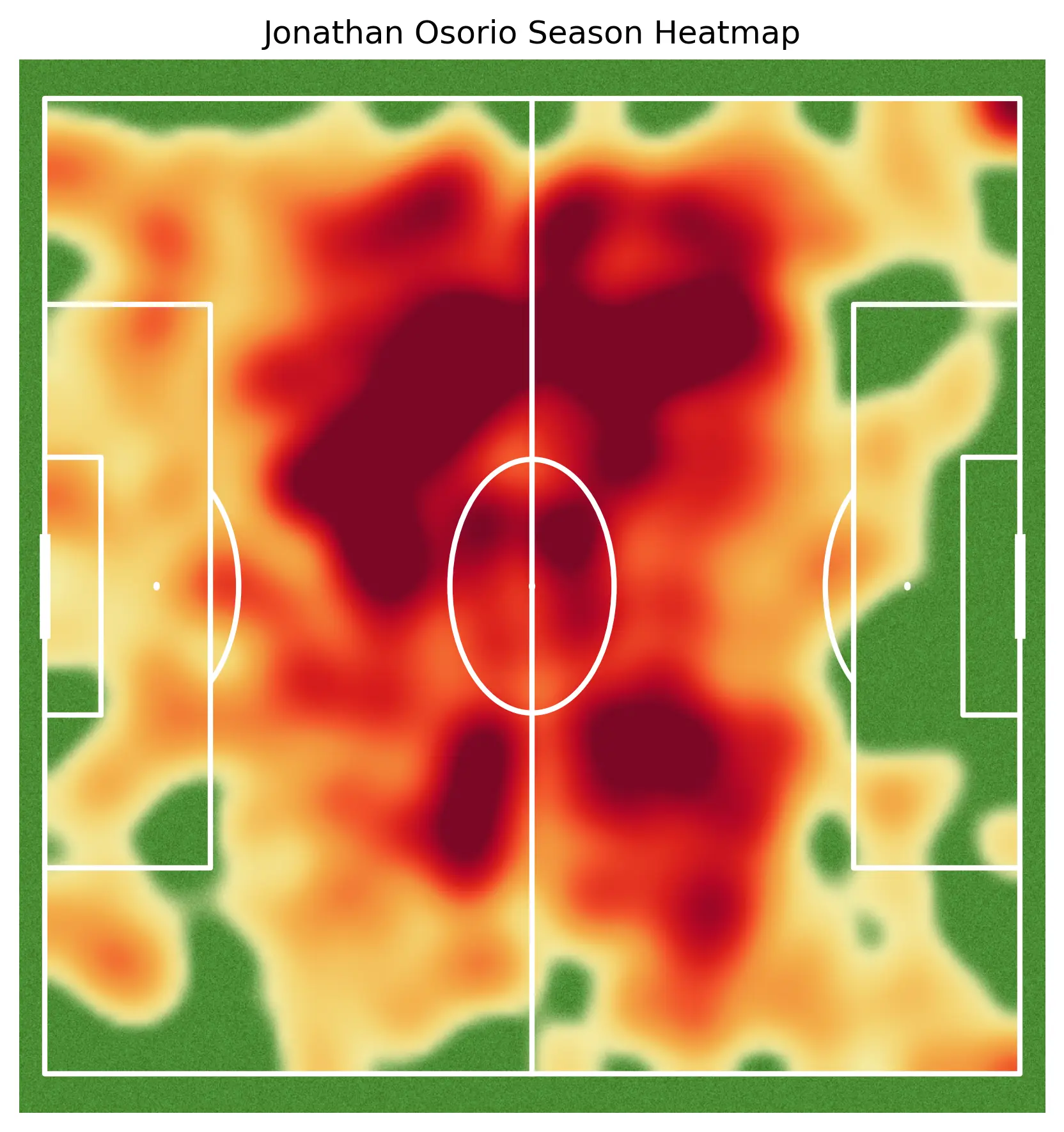 Jonathan Osorio Heatmap