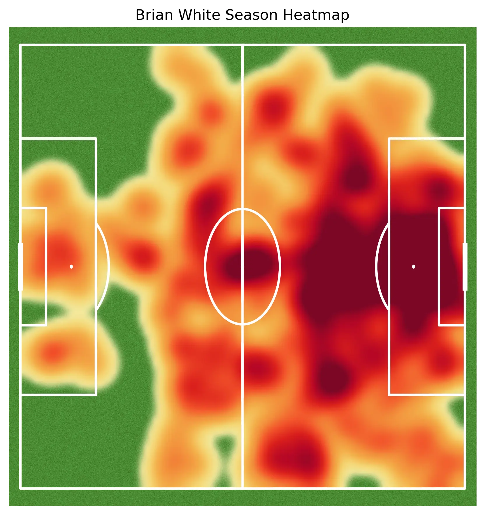 Brian White Heatmap